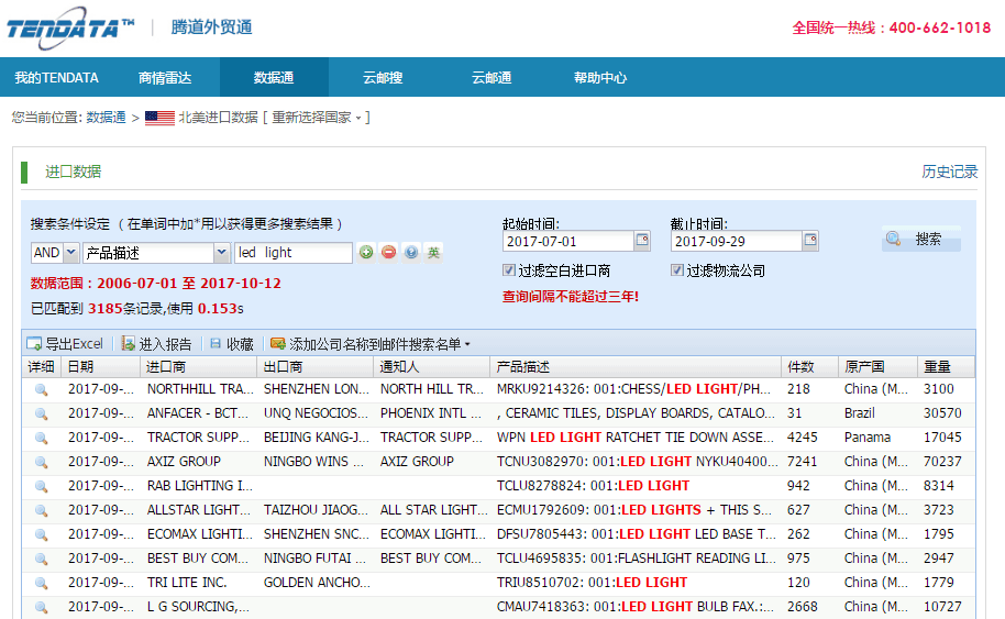 贸易数据,贸易数据查询,贸易数据查询平台