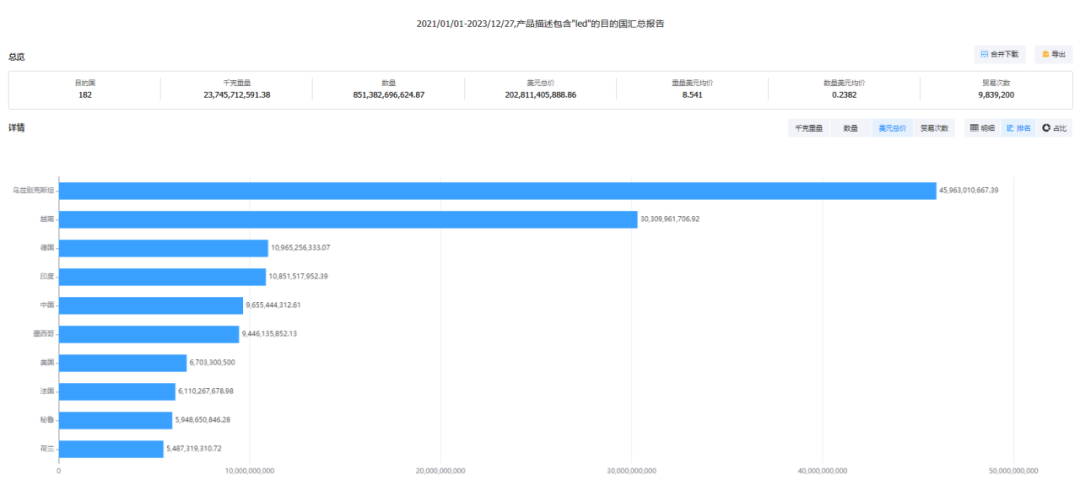 海关数据,海关进出口数据,海关数据查询