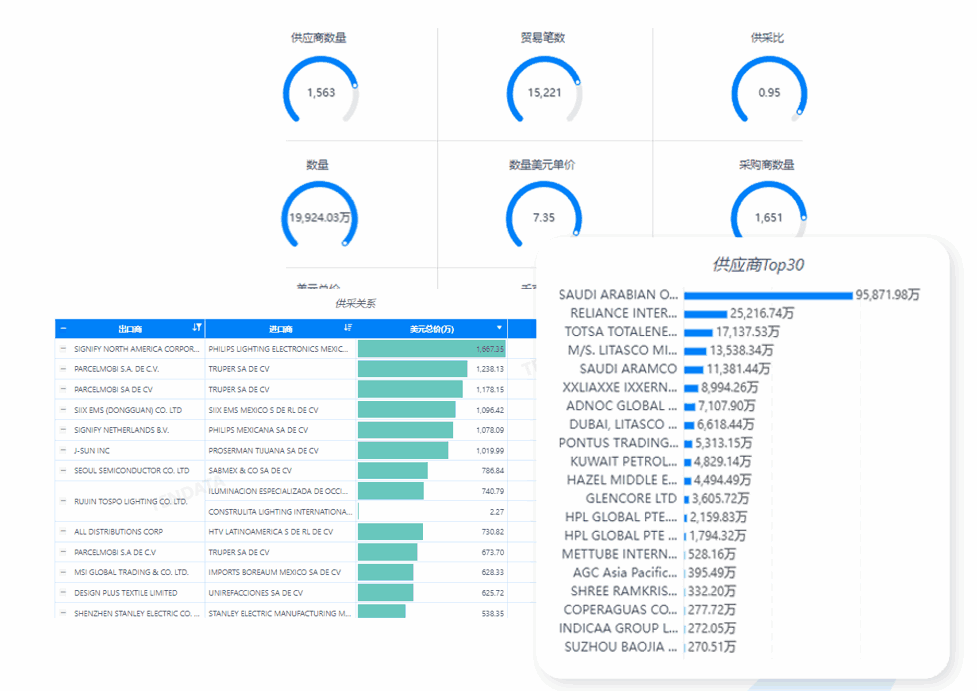 市场分析,BG大游集团市场分析,市场分析功能