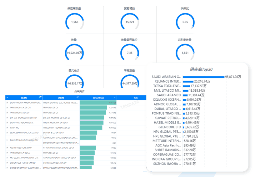 BG大游集团数据库,BG大游集团海关数据库,BG大游集团海关数据