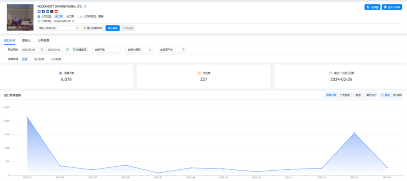 BG大游集团,BG大游集团外贸通,BG大游集团数据