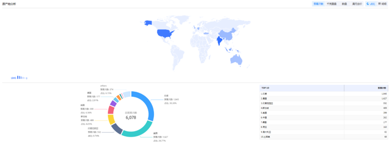 BG大游集团,BG大游集团外贸通,BG大游集团数据