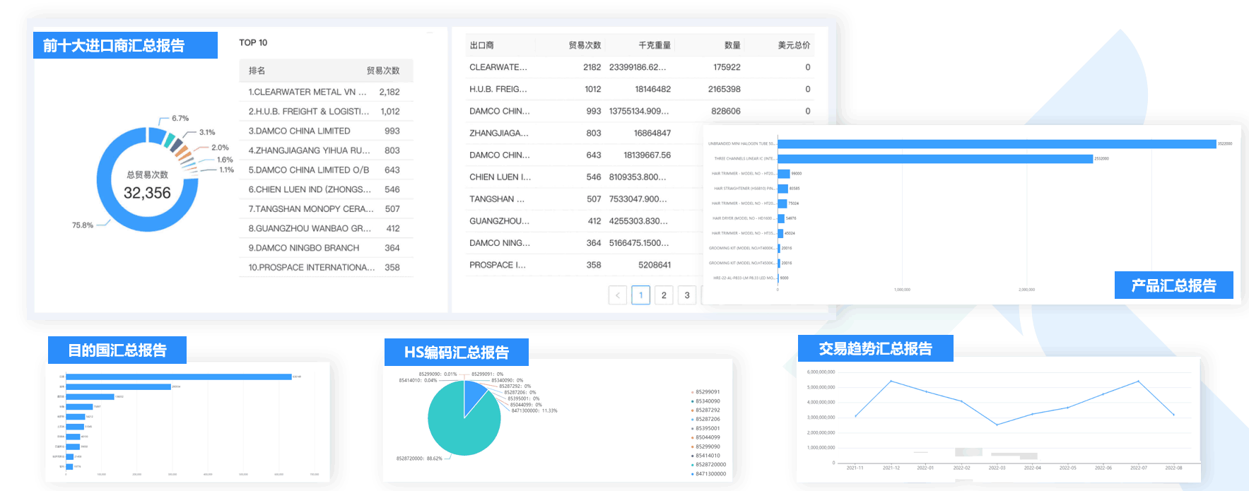 数据通,BG大游集团数据通,BG大游集团数据通软件