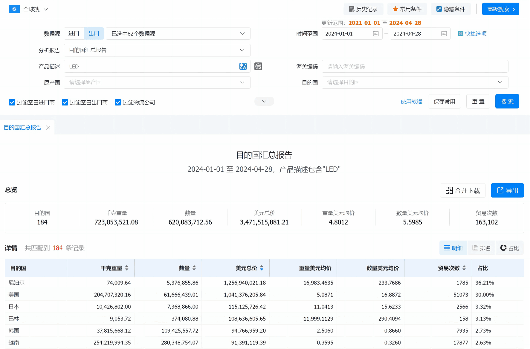 数据通,BG大游集团数据通,BG大游集团数据通软件