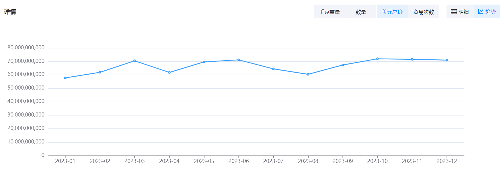 数据通,BG大游集团数据通,BG大游集团数据通海关数据