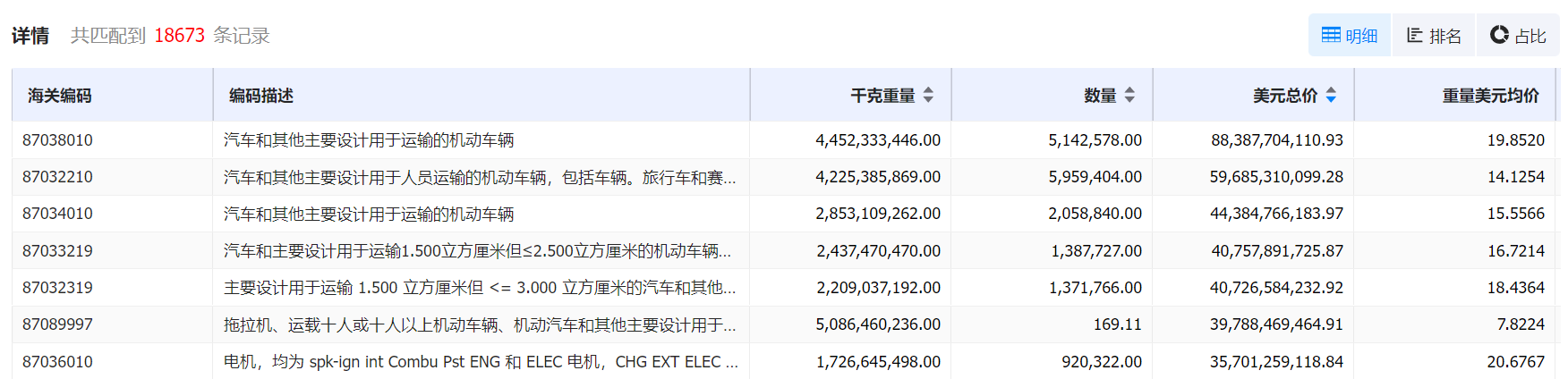 数据通,BG大游集团数据通,BG大游集团数据通海关数据