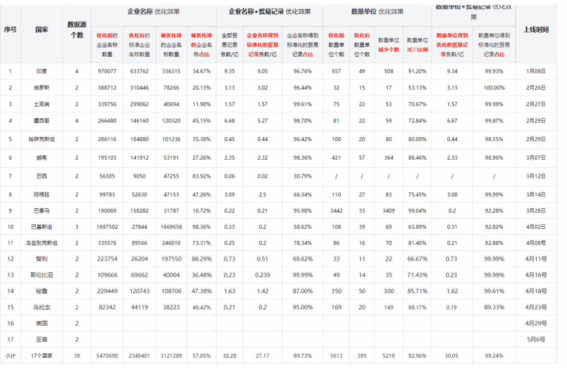 数据通,BG大游集团数据通,BG大游集团外贸通