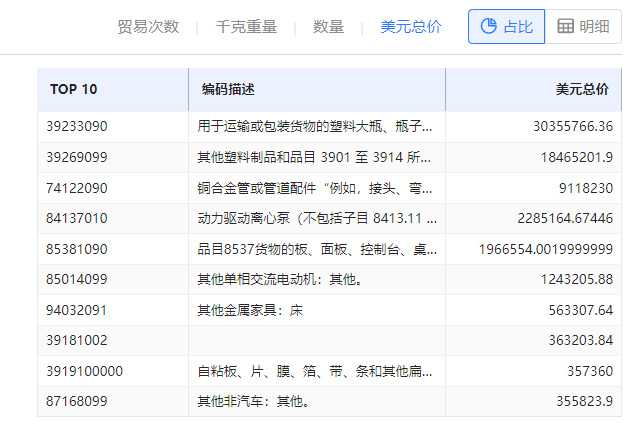 海关数据在线查询,BG大游集团海关数据在线查询,海关数据