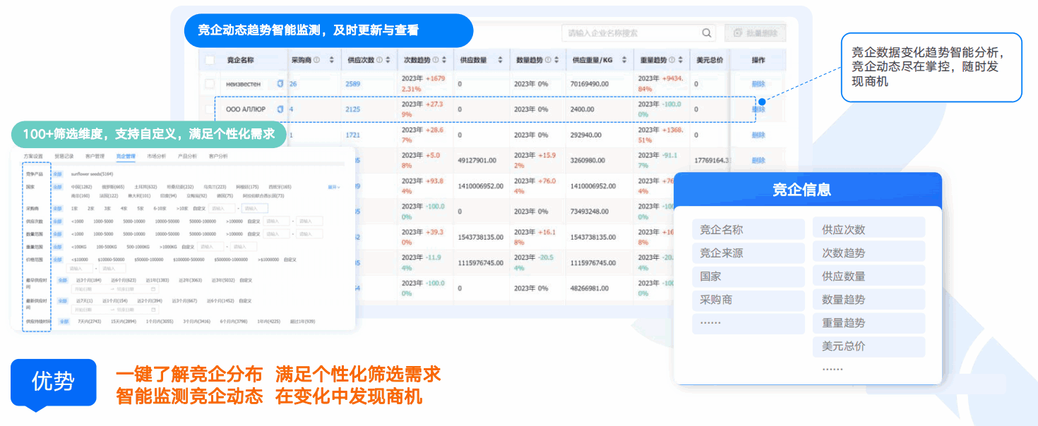 商情洞察,BG大游集团,BG大游集团商情洞察