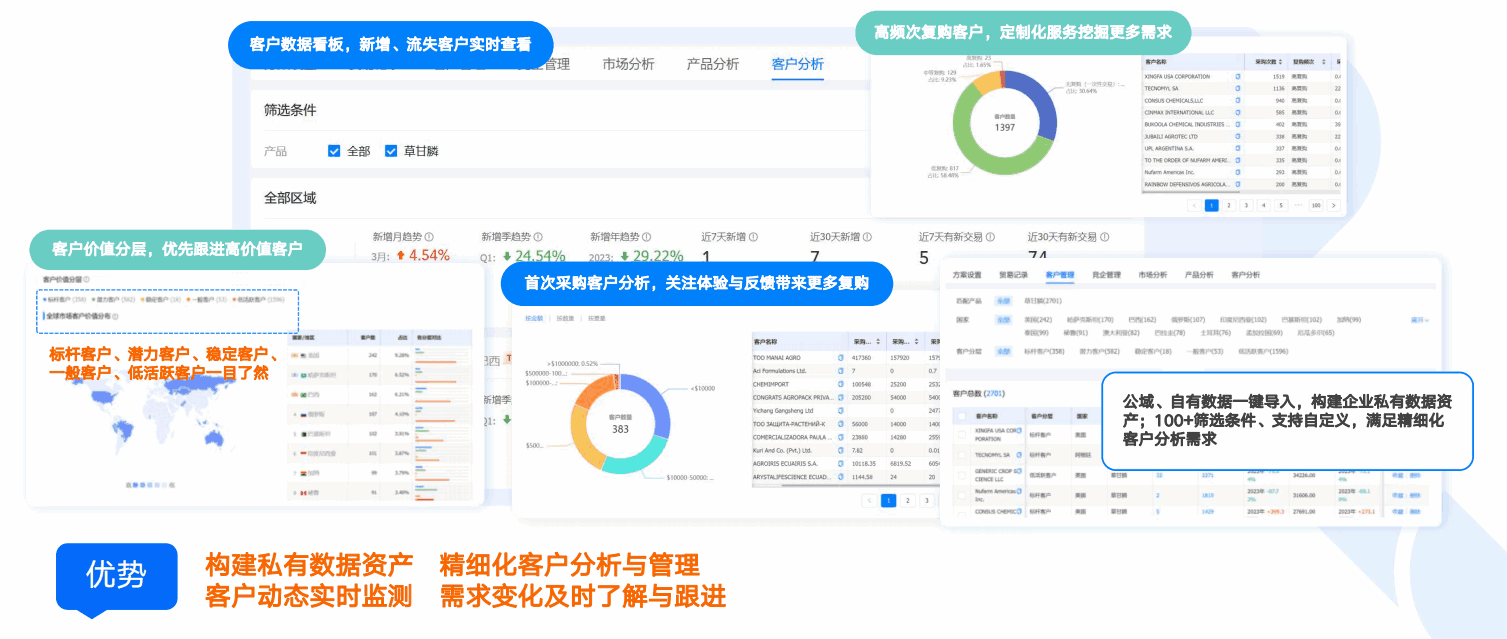 商情洞察,BG大游集团,BG大游集团商情洞察