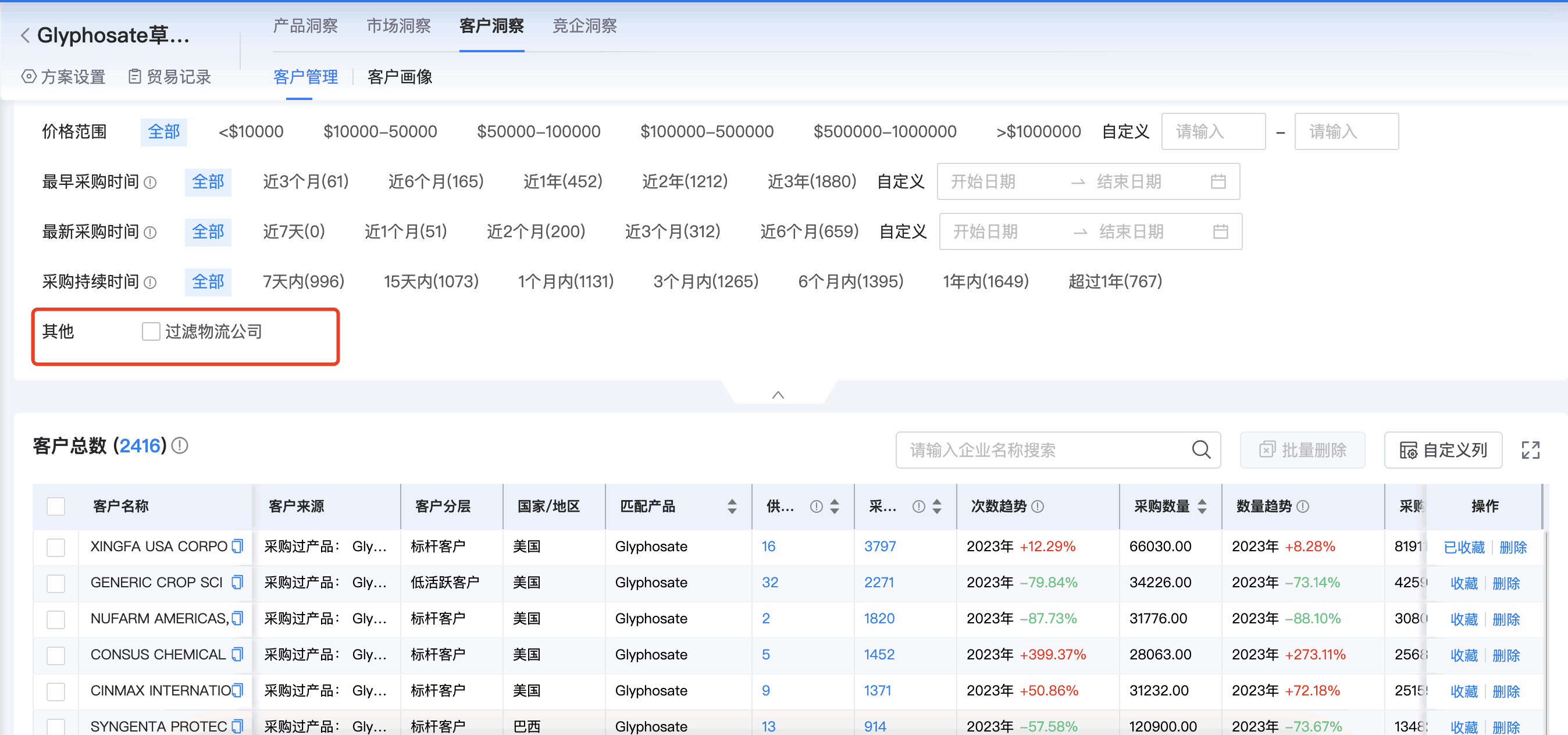 BG大游集团商情洞察,商情洞察,BG大游集团商情洞察竞争分析