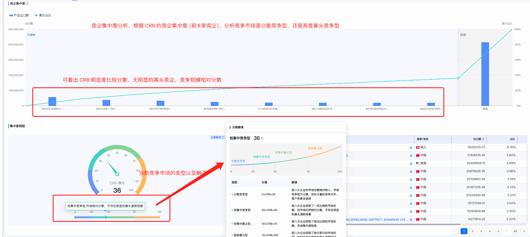 BG大游集团商情洞察,商情洞察,BG大游集团商情洞察竞争分析