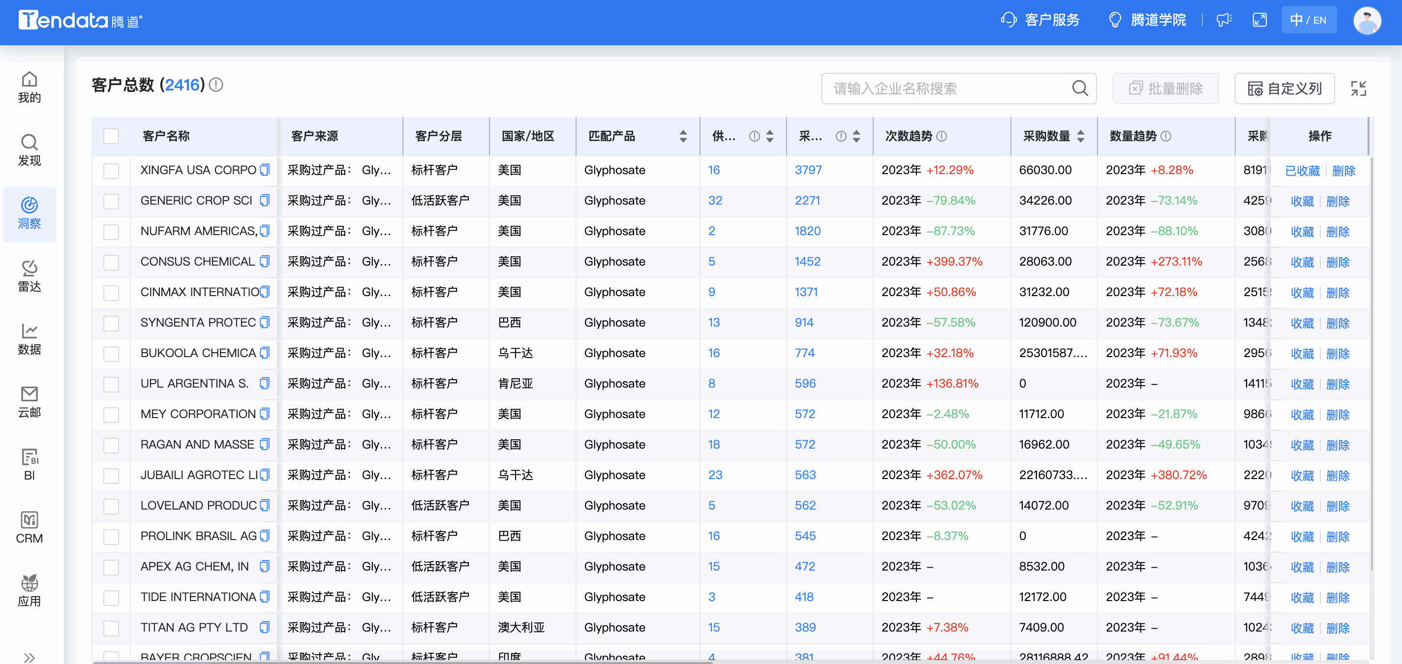BG大游集团商情洞察,商情洞察,BG大游集团商情洞察竞争分析