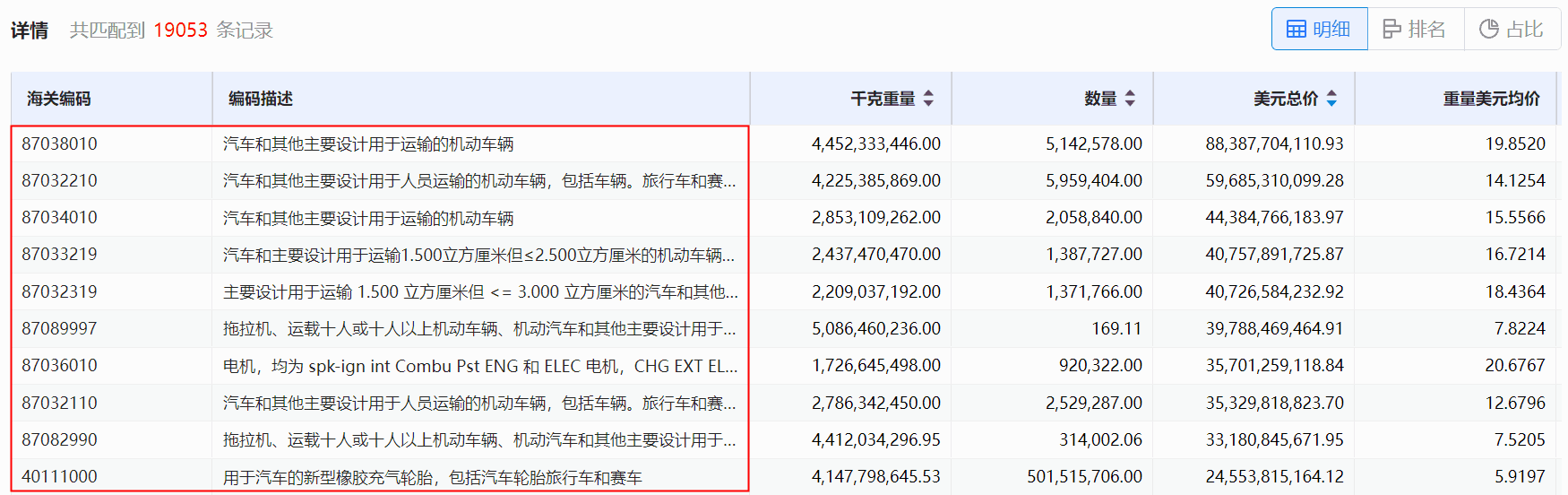 海关数据,BG大游集团海关数据,使用海关数据