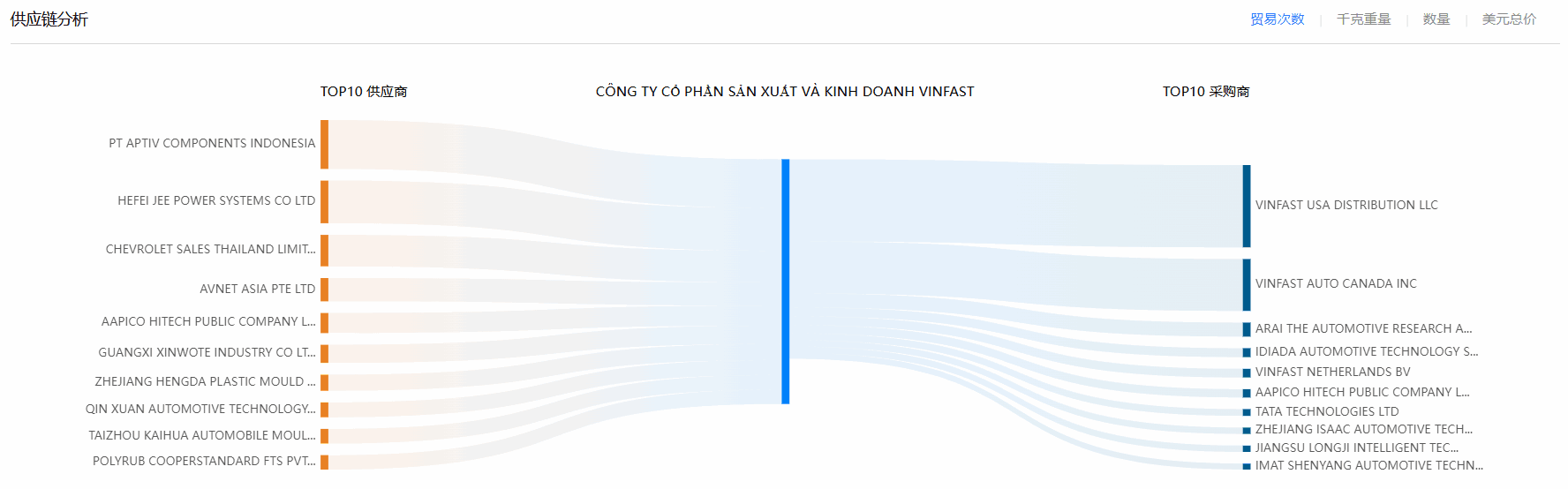 海关数据,BG大游集团海关数据,使用海关数据
