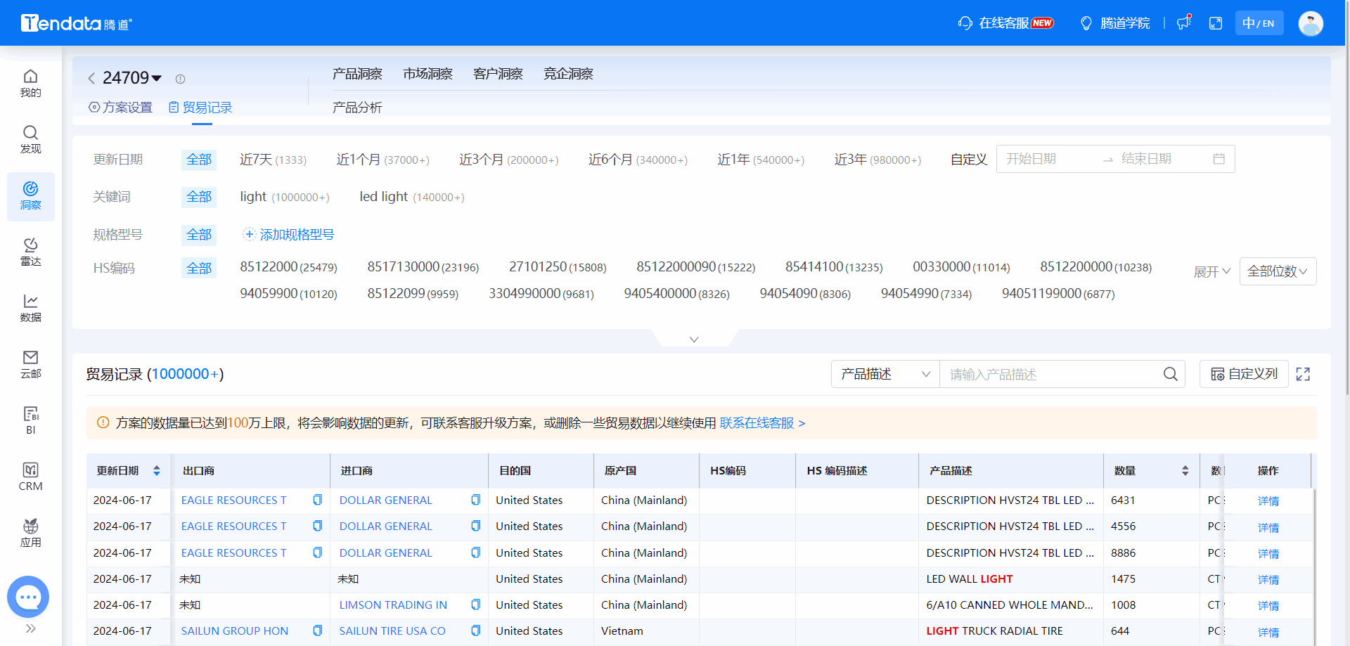 全球海关数据,海关数据,BG大游集团海关数据