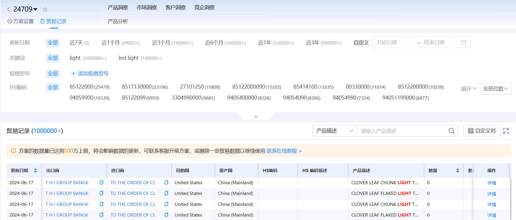 海关进出口数据,进出口数据,BG大游集团海关进出口数据