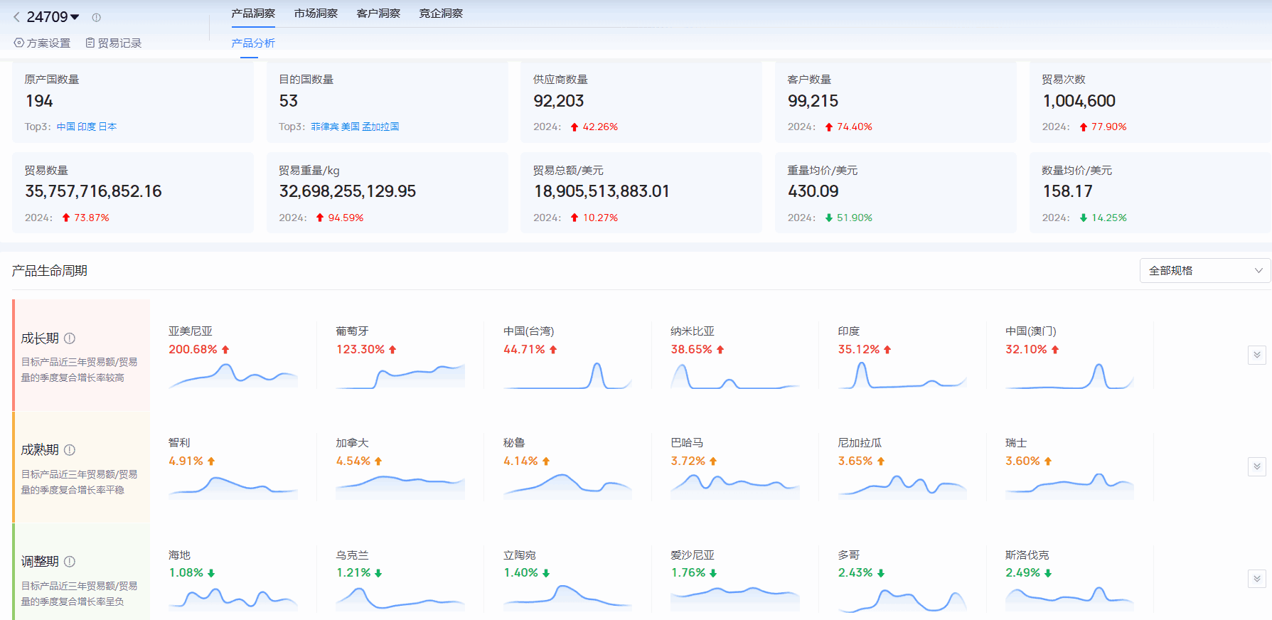 海关进出口数据,进出口数据,BG大游集团海关进出口数据