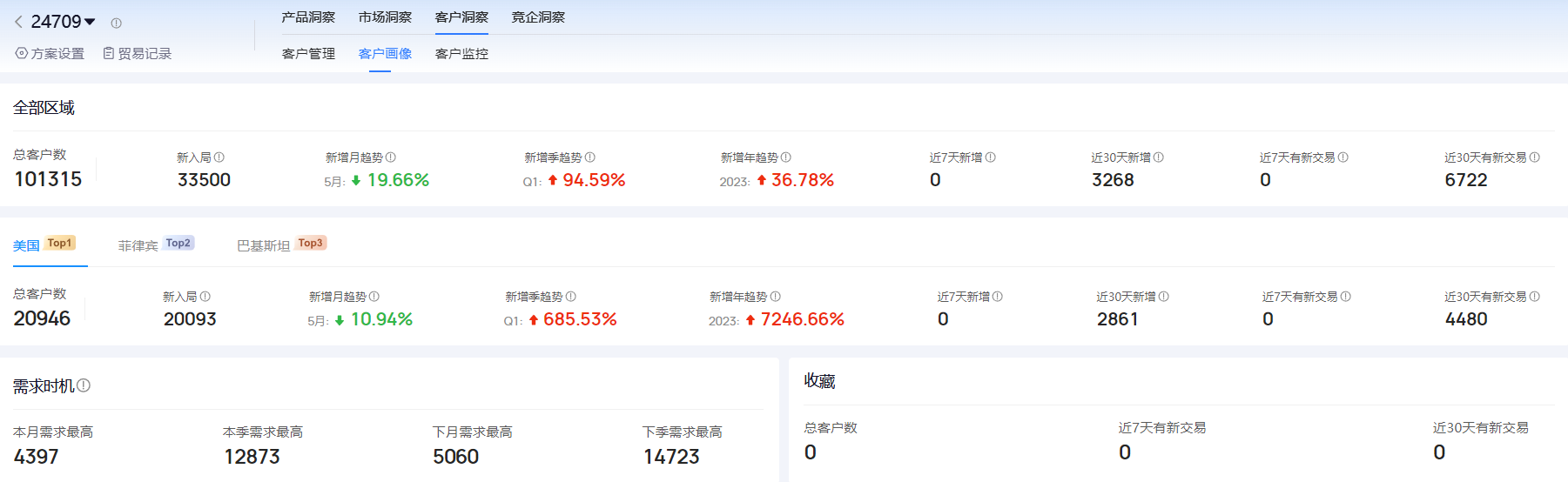 海关进出口数据,进出口数据,BG大游集团海关进出口数据