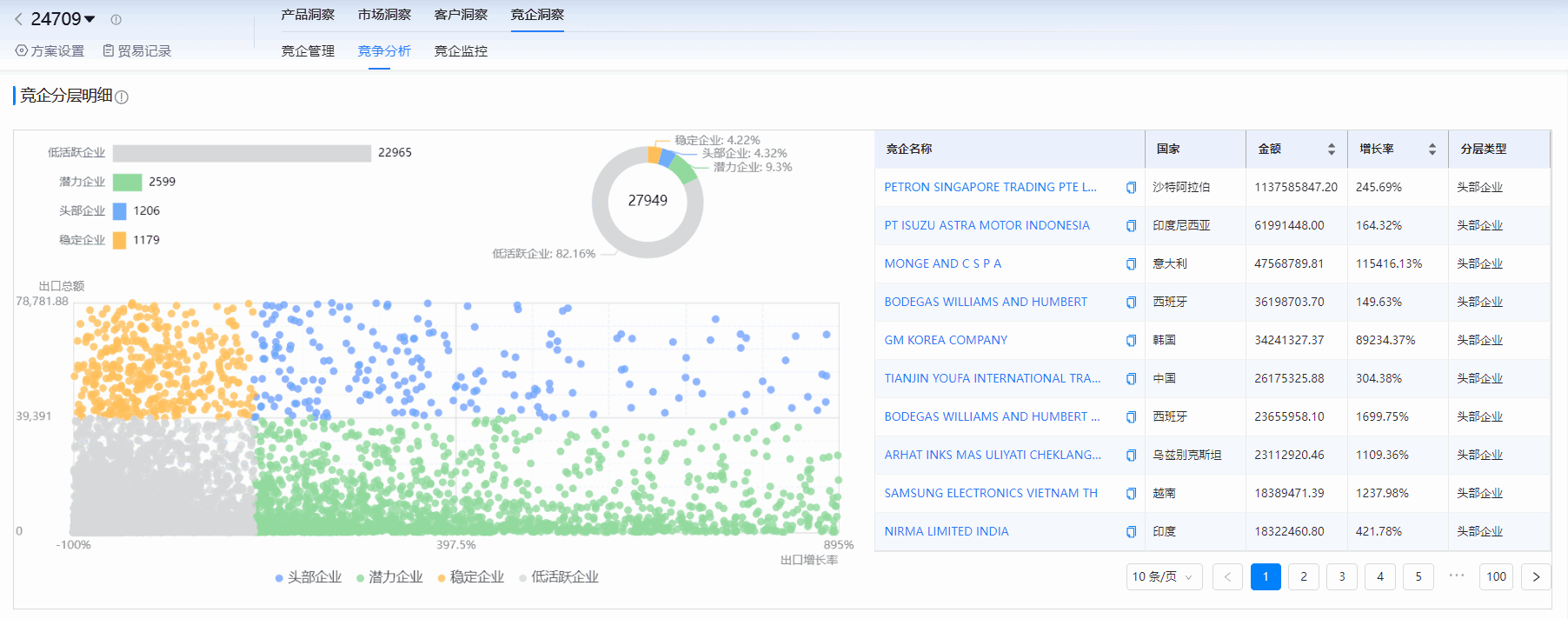 海关进出口数据,进出口数据,BG大游集团海关进出口数据
