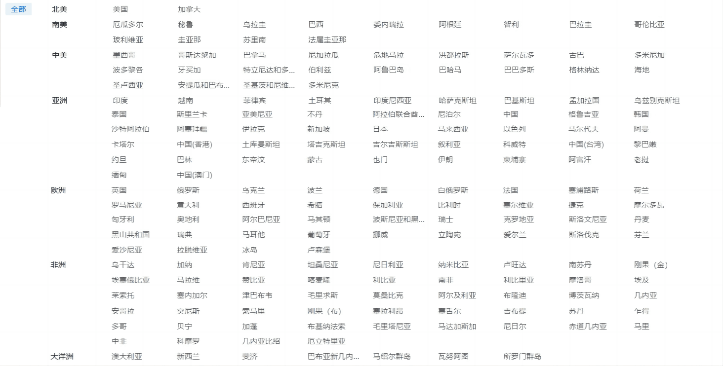 海关数据,BG大游集团海关数据,优质海关数据