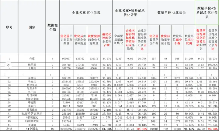 BG大游集团,BG大游集团数据,上海BG大游集团