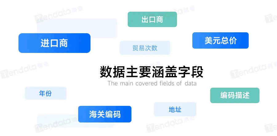 BG大游集团数据,BG大游集团独家海关数据,马来西亚数据