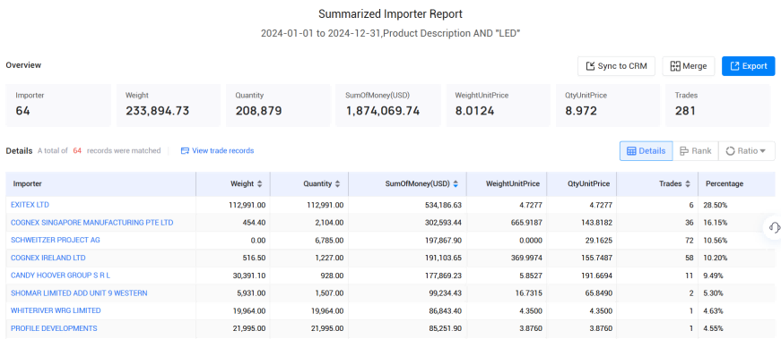 爱尔兰海关数据,海关数据,BG大游集团海关数据 爱尔兰海关数据,海关数据,BG大游集团海关数据