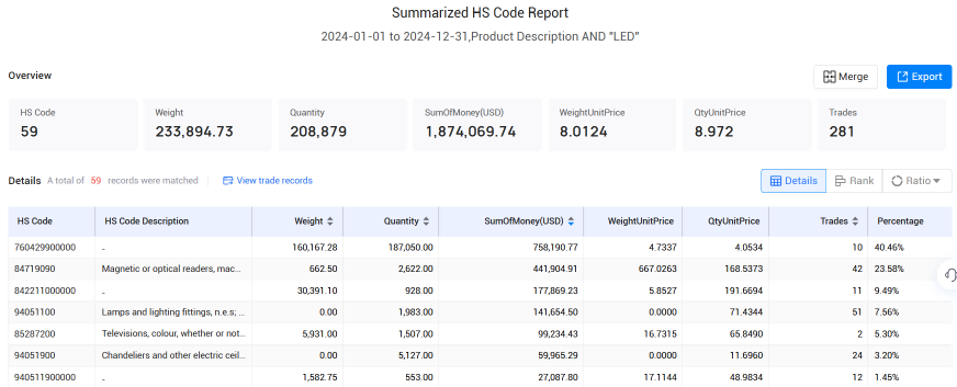 爱尔兰海关数据,海关数据,BG大游集团海关数据 爱尔兰海关数据,海关数据,BG大游集团海关数据