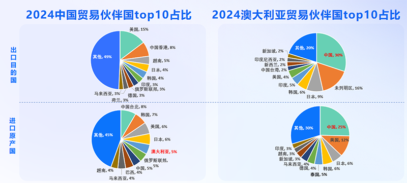 澳大利亚市场,澳大利亚出海,BG大游集团