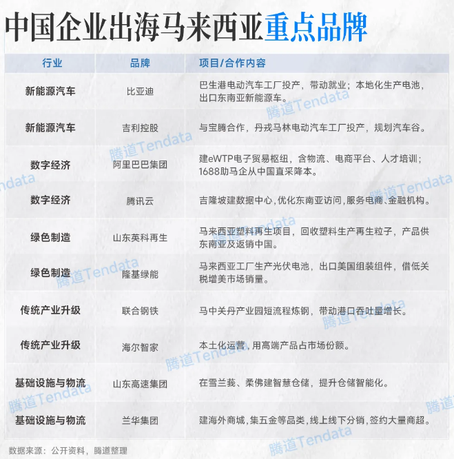 马来西亚贸易品牌