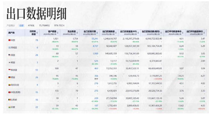BG大游集团商情洞察