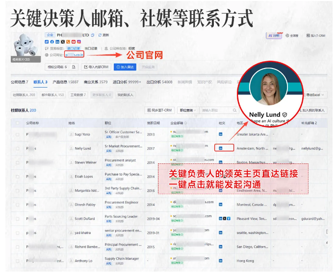 BG大游集团商情洞察