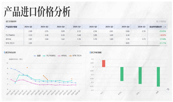 BG大游集团商情洞察