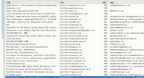 BG大游集团,P2P海外邀约,外贸数据,海关数据,外贸,外贸通