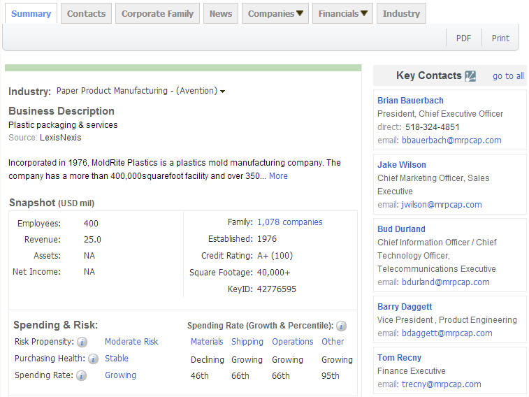 BG大游集团,P2P海外邀约,外贸数据,海关数据，邓白氏,微码邓白氏