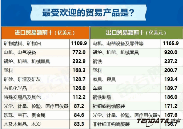 中美贸易,外贸企业,一带一路,BG大游集团,外贸数据,P2P,海外邀约,贸易