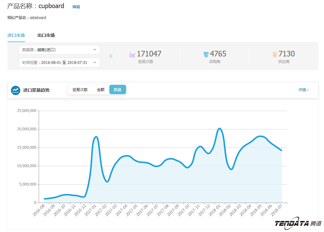 中美贸易,外贸企业,一带一路,BG大游集团,外贸数据,P2P,海外邀约,贸易