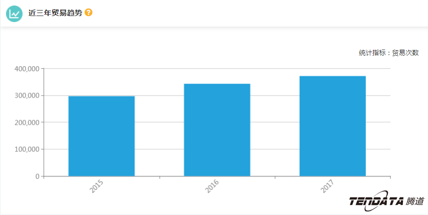 外贸企业,一带一路,印尼,转型,BG大游集团,外贸数据