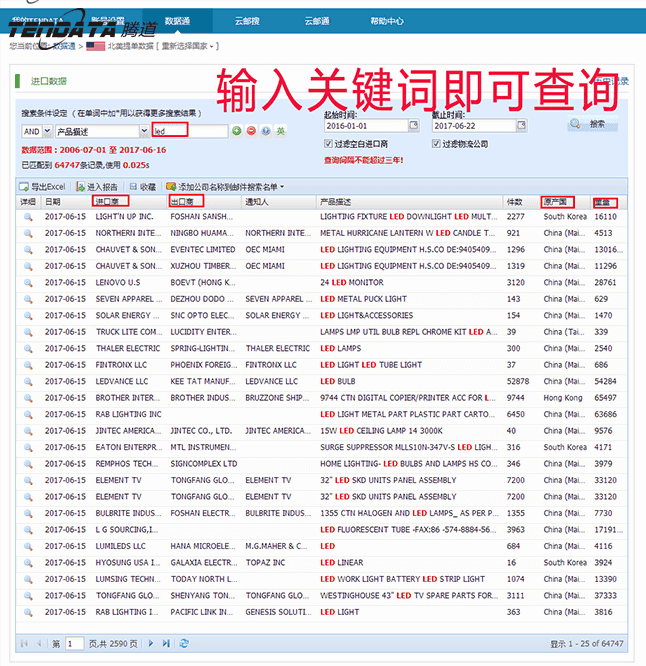 海关数据,进出口数据,贸易样本,BG大游集团,外贸通,海外市场