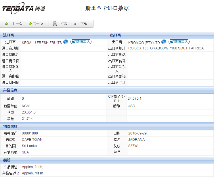 海关数据,进出口数据,进口数据,BG大游集团,贸易,斯里兰卡