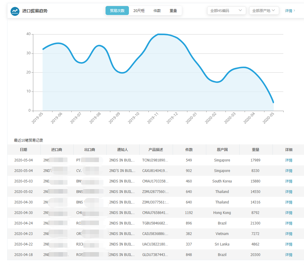 上海BG大游集团,BG大游集团,BG大游集团海关数据,BG大游集团数据,,P2P海外邀约,外贸大数据,海关数据,外贸,外贸通