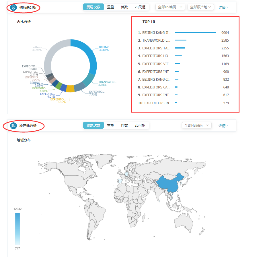 商情雷达-BG大游集团,BG大游集团，BG大游集团数据怎么样
